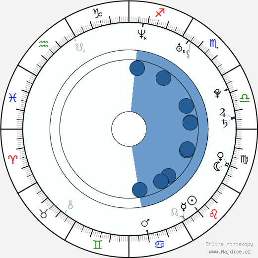 Gen Padova wikipedie, horoscope, astrology, instagram