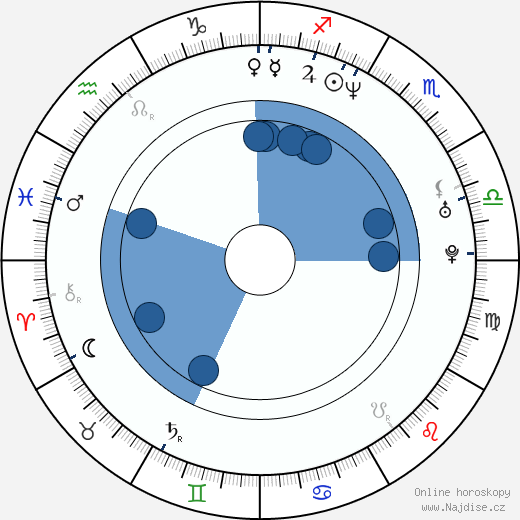 Gena Lee Nolin wikipedie, horoscope, astrology, instagram