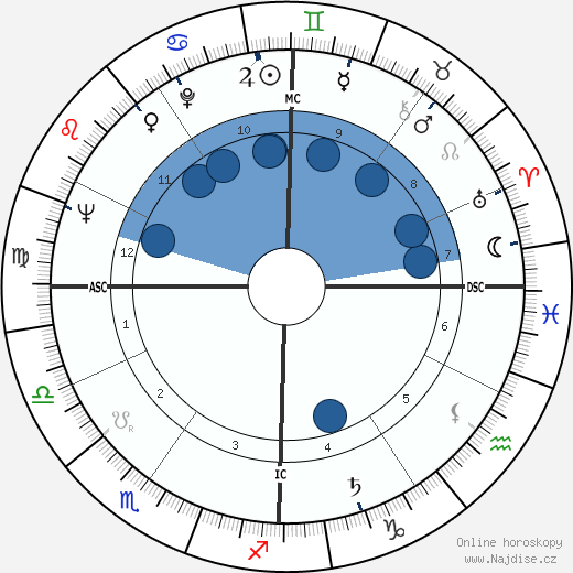 Gena Rowlands wikipedie, horoscope, astrology, instagram