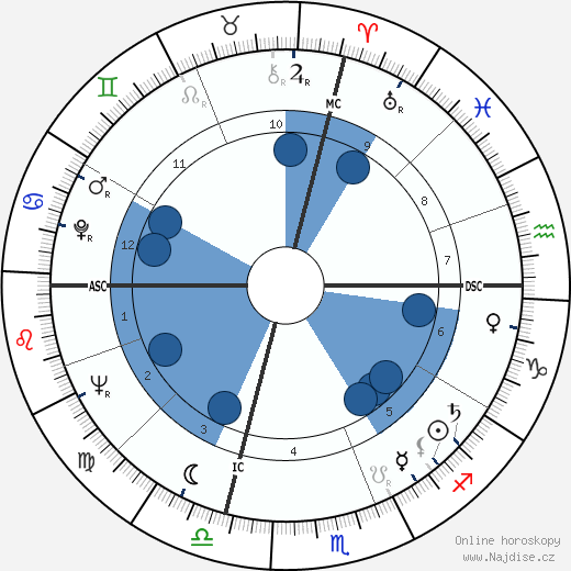 Gene Allen wikipedie, horoscope, astrology, instagram