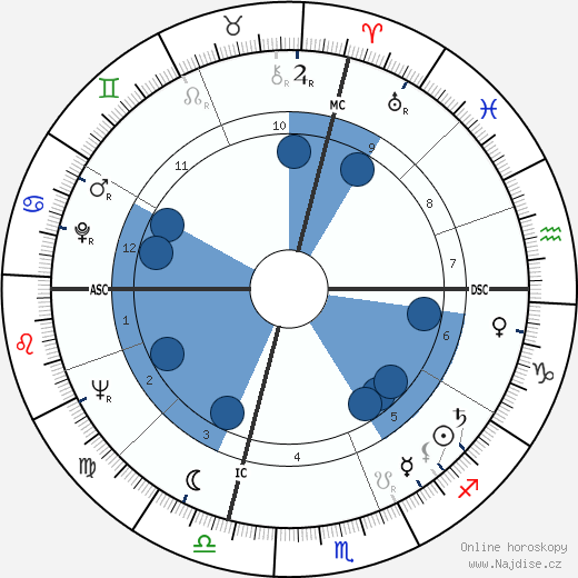 Gene Allen wikipedie, životopis, instagram Gene Allen wikipedie, horoscope, astrology, instagram