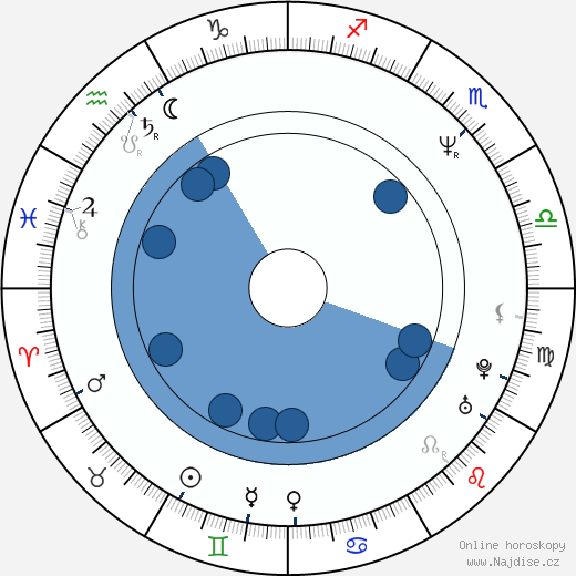 Gene Anthony Ray wikipedie, horoscope, astrology, instagram