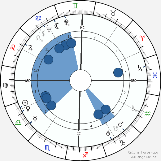 Gene Autry wikipedie, horoscope, astrology, instagram