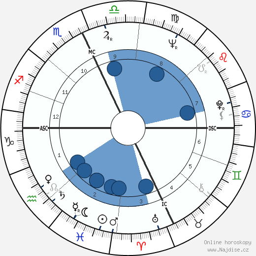 Gene Cernan wikipedie, horoscope, astrology, instagram