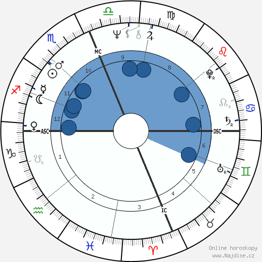 Gene Clark wikipedie, horoscope, astrology, instagram