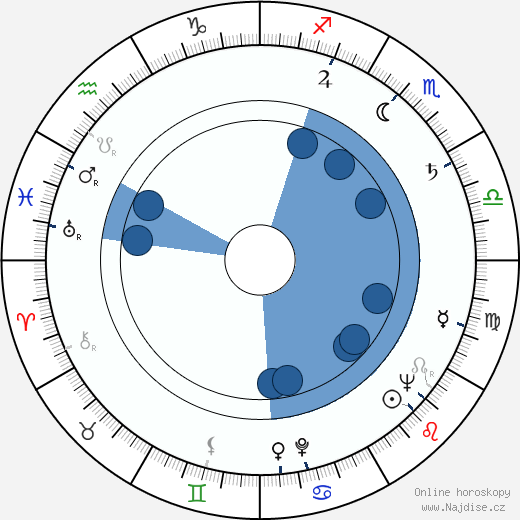 Gene Deitch wikipedie, horoscope, astrology, instagram