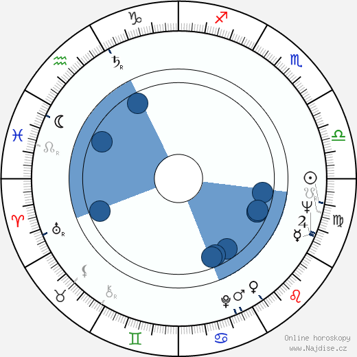 Gene Dynarski wikipedie, horoscope, astrology, instagram