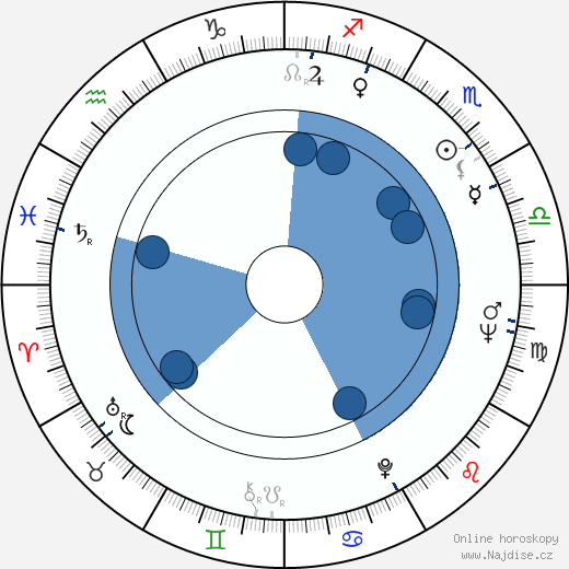 Gene Foote wikipedie, horoscope, astrology, instagram