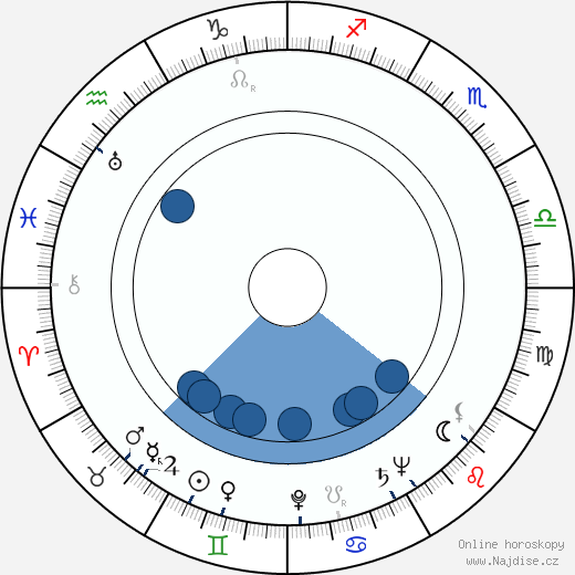 Gene Fowler Jr. wikipedie, horoscope, astrology, instagram