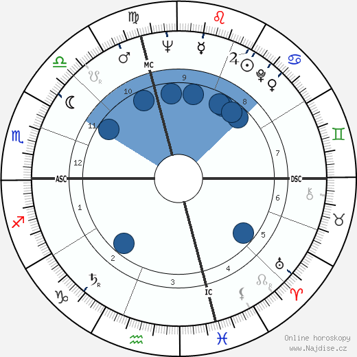 Gene Fullmer wikipedie, horoscope, astrology, instagram