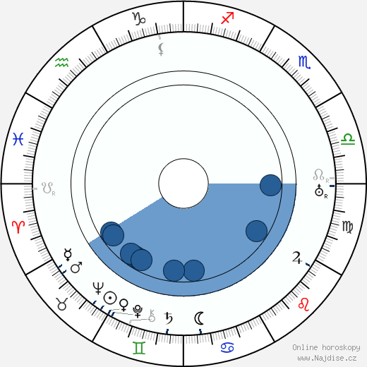 Gene Gauntier wikipedie, horoscope, astrology, instagram