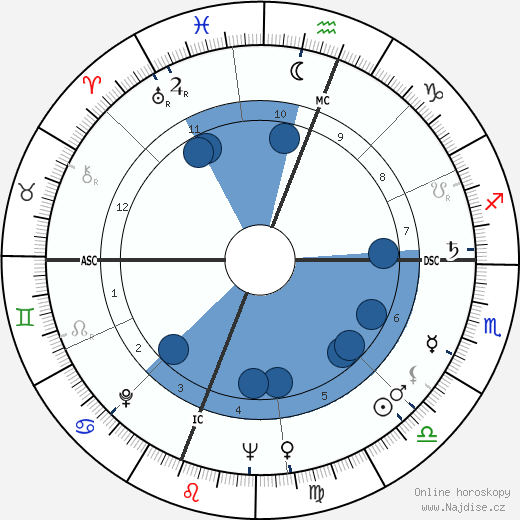 Gene Johns wikipedie, horoscope, astrology, instagram