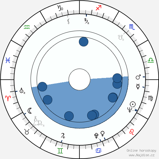 Gene Keiffer wikipedie, horoscope, astrology, instagram