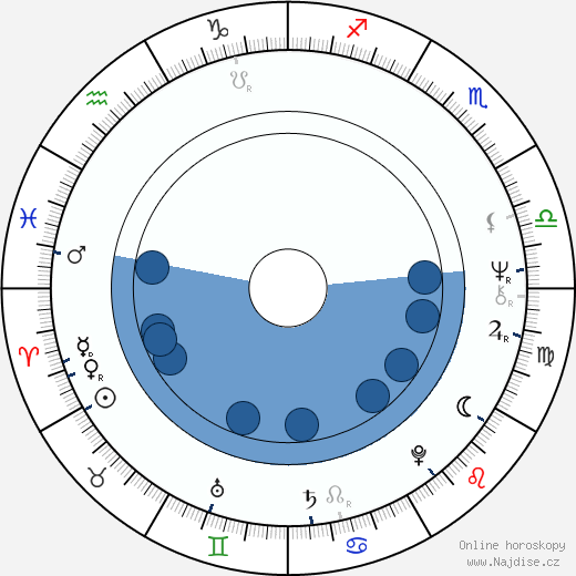 Gene Kirkwood wikipedie, horoscope, astrology, instagram