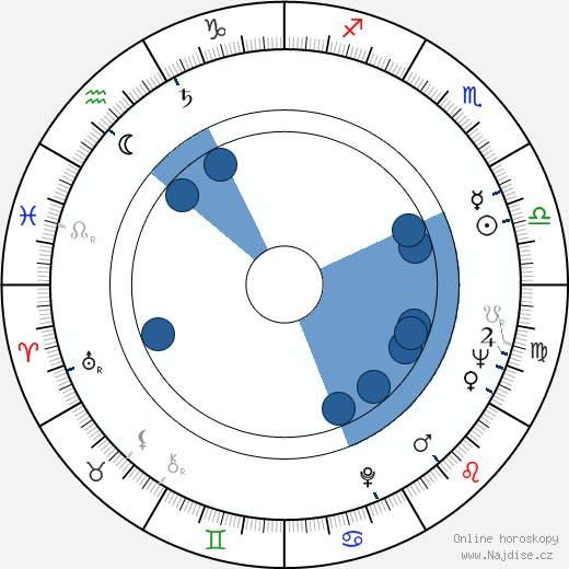 Gene LeBell wikipedie, horoscope, astrology, instagram