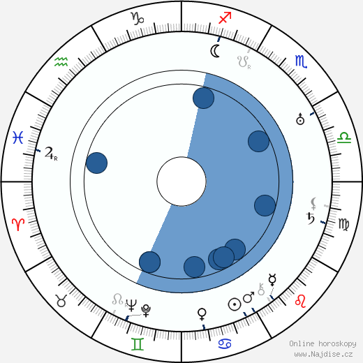 Gene Lockhart wikipedie, horoscope, astrology, instagram