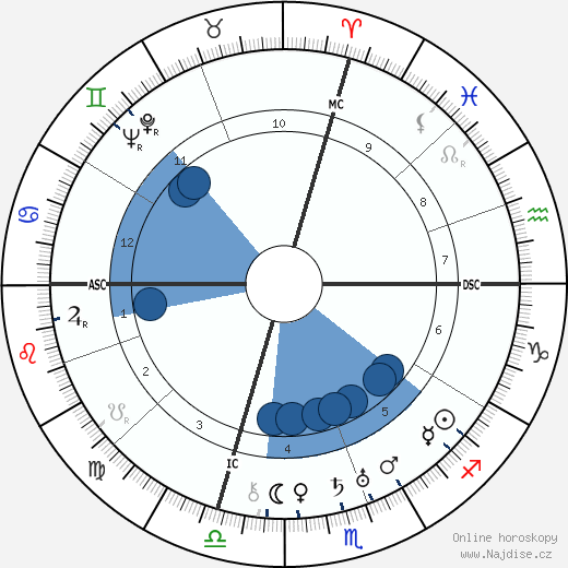 Gene Markey wikipedie, horoscope, astrology, instagram