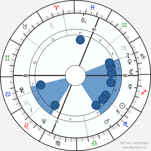Gene Mauch wikipedie, horoscope, astrology, instagram