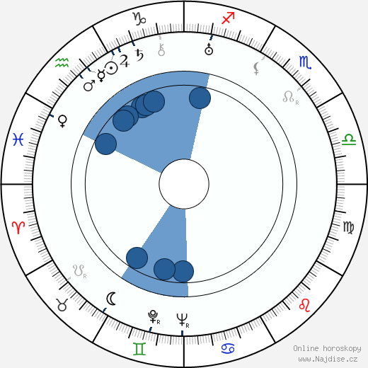 Gene Milford wikipedie, horoscope, astrology, instagram