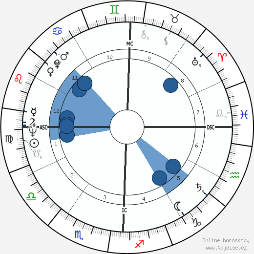 Gene O’Quin wikipedie, horoscope, astrology, instagram