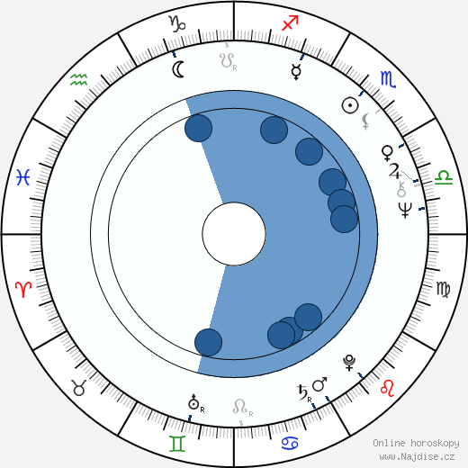 Gene Palumbo wikipedie, horoscope, astrology, instagram