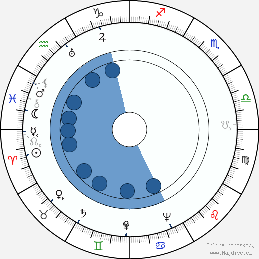Gene Ramey wikipedie, horoscope, astrology, instagram