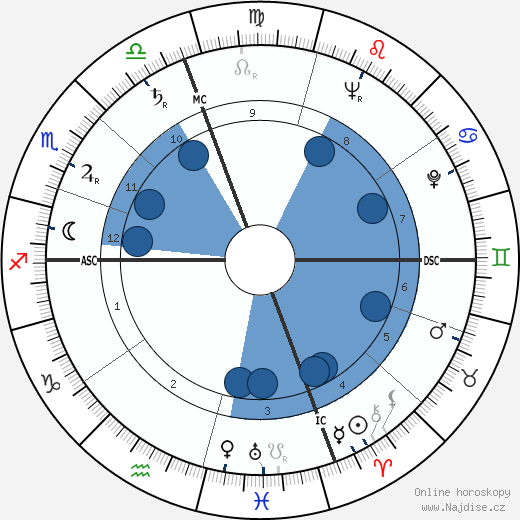 Gene Reynolds wikipedie, horoscope, astrology, instagram