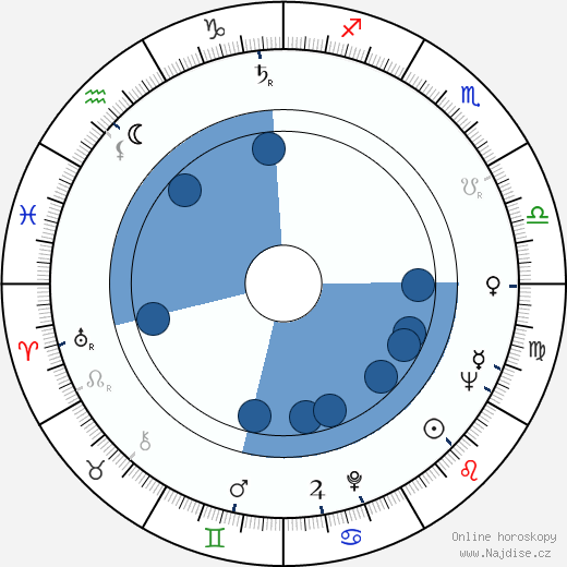 Gene Ross wikipedie, horoscope, astrology, instagram