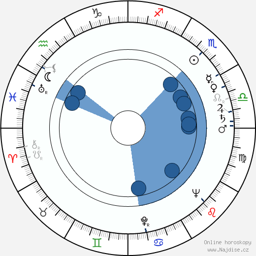 Gene Saks wikipedie, horoscope, astrology, instagram