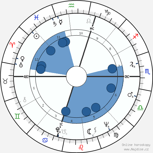 Gene Schoenfeld wikipedie, horoscope, astrology, instagram