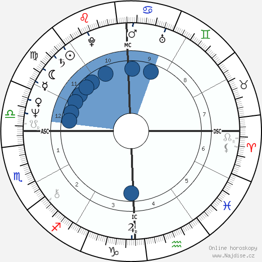 Gene Simmons wikipedie, horoscope, astrology, instagram