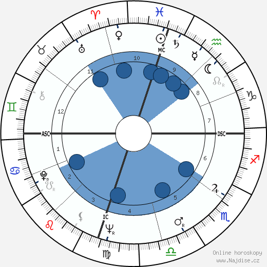 Gene Stallings wikipedie, horoscope, astrology, instagram