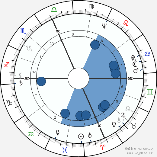 Gene Taylor wikipedie, horoscope, astrology, instagram