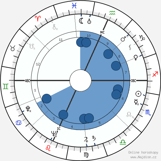 Gene Tierney wikipedie, horoscope, astrology, instagram