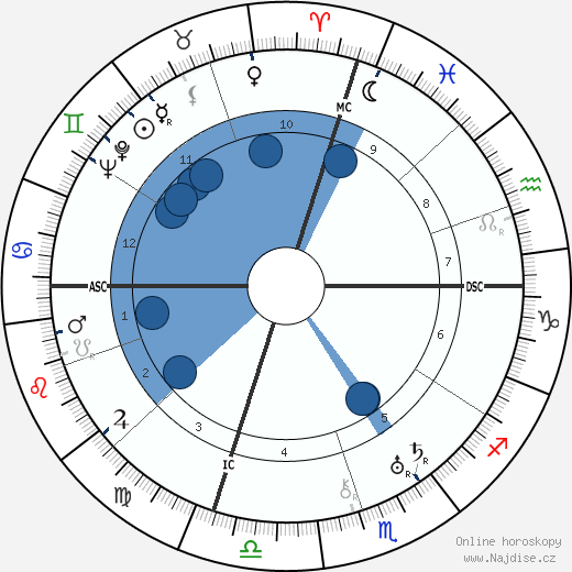 Gene Tunney wikipedie, horoscope, astrology, instagram