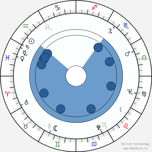Gene Vincent wikipedie, horoscope, astrology, instagram