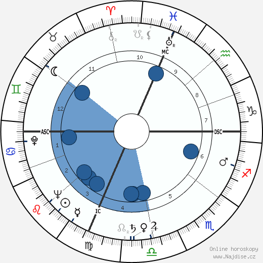 Gene Woodling wikipedie, horoscope, astrology, instagram