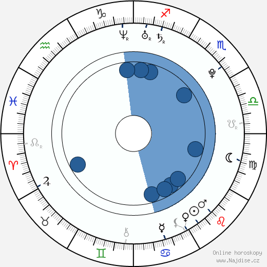 Genesis Rodriguez wikipedie, horoscope, astrology, instagram