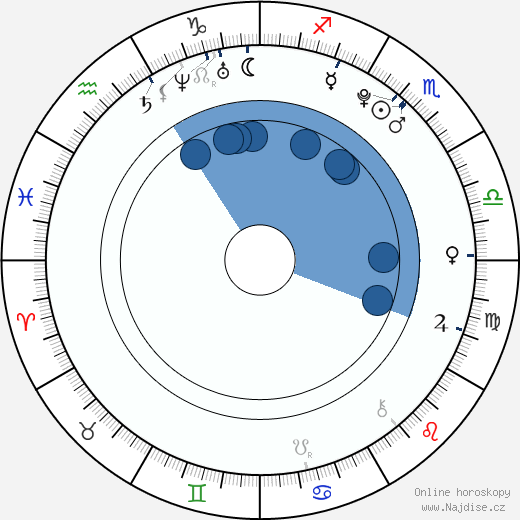 Genevieve Buechner wikipedie, horoscope, astrology, instagram