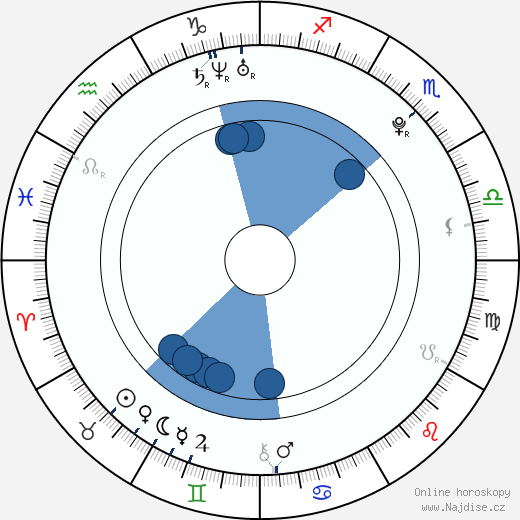 Genevieve Farrell wikipedie, horoscope, astrology, instagram