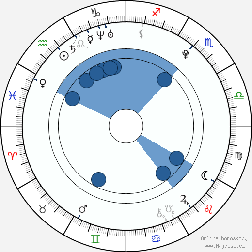 Genevieve Gaunt wikipedie, horoscope, astrology, instagram