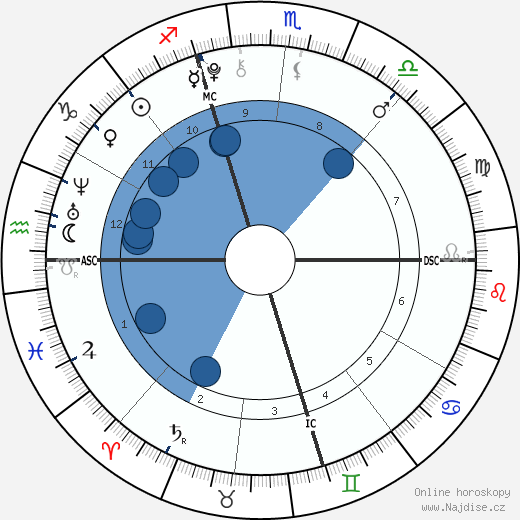 Genevieve Hannelius wikipedie, horoscope, astrology, instagram