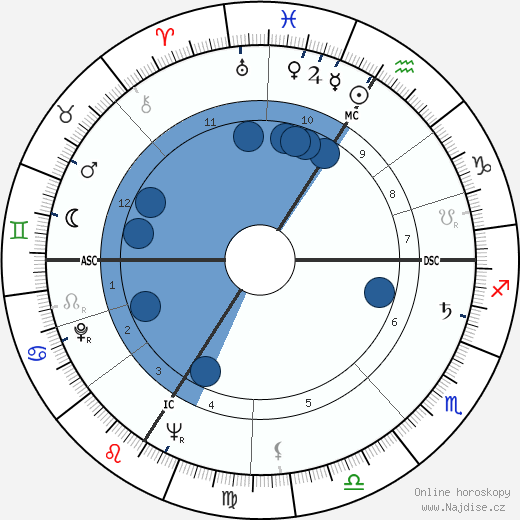 Genevieve Laurens wikipedie, horoscope, astrology, instagram
