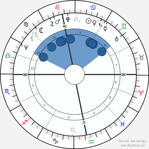 Gennadij Andrejevič Zjuganov wikipedie, horoscope, astrology, instagram
