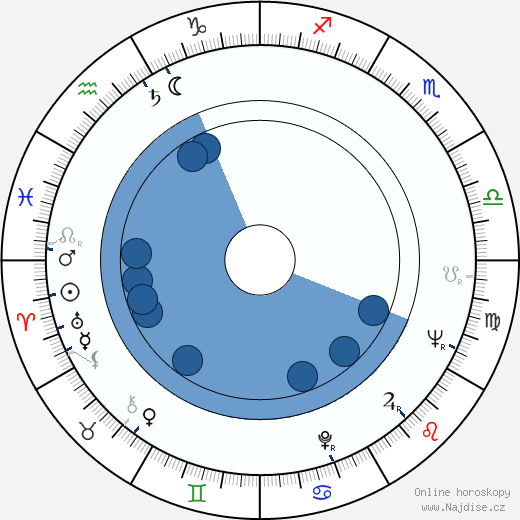 Gennadij Juchtin wikipedie, horoscope, astrology, instagram