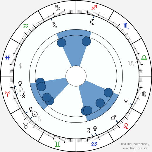 Gennadij Rožděstvenskij wikipedie, horoscope, astrology, instagram