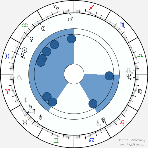 Gennadij Sajfulin wikipedie, horoscope, astrology, instagram