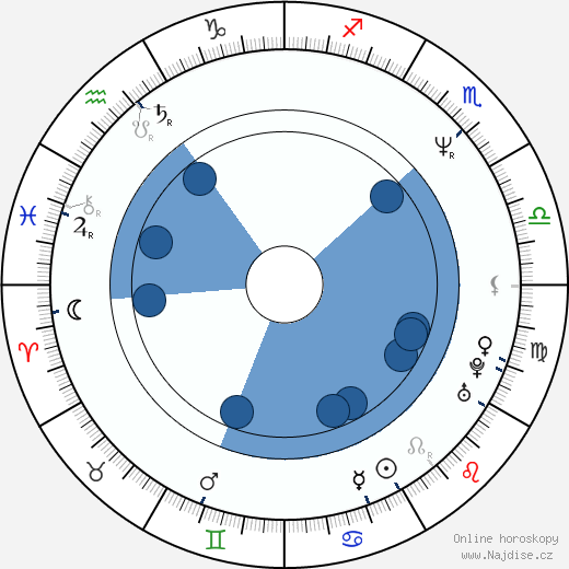 Gennadij Sidorov wikipedie, horoscope, astrology, instagram