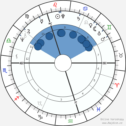 Gennadiy Burbulis wikipedie, horoscope, astrology, instagram