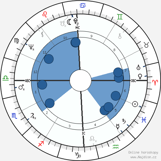 Gennaro Acquaviva wikipedie, horoscope, astrology, instagram
